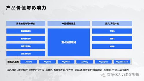 數(shù)據(jù)產(chǎn)品在人力資源服務(wù)中的實(shí)踐與思考